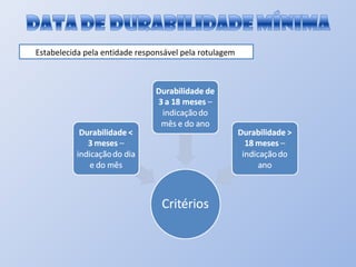 Estabelecida pela entidade responsável pela rotulagem  