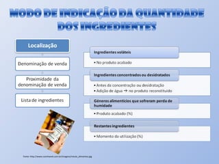 Fonte: http://www.cozinhanet.com.br/imagens/rotulo_alimentos.jpg 