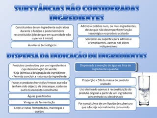Constituintes de um ingrediente subtraídos durante o fabrico e posteriormente reconstituídos (desde que em quantidade não superior à inicial) Aditivos contidos num, ou mais ingredientes, desde que não desempenhem função tecnológica no produto acabado Auxiliares tecnológicos Solventes ou suportes para aditivos e aromatizantes, apenas nas doses indispensáveis Produtos construídos por um ingrediente e cuja denominação de venda: Seja idêntica à designação do ingrediente Permita concluir a natureza do ingrediente Frutos e produtos hortícolas frescos que não tenham sido objecto de descasque, corte ou outro tratamento semelhante Águas gaseificadas Vinagres de fermentação Leites e natas fermentados, manteigas e queijos Proporção < 5% da massa do produto acabado Dispensada a menção de água na lista de ingredientes quando: Uso destinado apenas à reconstituição do produto original a partir de um ingrediente concentrado ou desidratado For constituinte de um líquido de cobertura que não seja normalmente consumido 