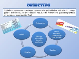 Estabelecer regras para a rotulagem, apresentação, publicidade e indicação do lote dos géneros alimentícios, pré-embalados ou não, a partir do momento que estão prontos a ser fornecidos ao consumidor final 