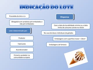 Precedida da letra «L» Obrigatória em produtos pré-embalados e não pré-embalados Lote é determinado por: Produtor Fabricante Acondicionador Primeiro vendedor na comunidade europeia Dispensa Caso a data de durabilidade mínima ou a data limite de consumo conste no rótulo No caso de doses individuais de gelados Embalagens com superfície maior < 10cm 2 Embalagens de fantasia 