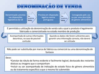 Não pode ser substituída por marca de fabrico ou comercial ou uma denominação de fantasia  Deve: Constar do rótulo de forma evidente e facilmente legivel, destacada dos restantes dísticos ou imagens que o componham  Incluir ou ser acompanhada de indicação do estado físico do género alimentício ou do tratamento especifico a que o mesmo foi submetido  Na ausência desta  Na ausência desta  É permitida a utilização da denominação de venda sob a qual o produto é legalmente fabricado e comercializado no estado membro de produção  Acompanhada de outras informações descritivas, no caso de possível confusão  Quando os dados não forem suficientes para garantir uma informação correcta, não deverá ser utilizada 