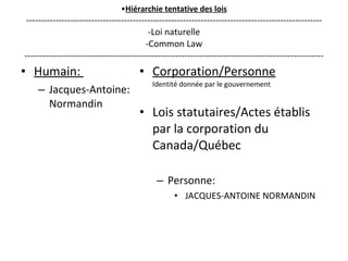 Hiérarchie tentative des lois ---------------------------------------------------------------------------------------------------- -Loi naturelle -Common Law ----------------------------------------------------------------------------------------------------- Humain:  Jacques-Antoine: Normandin Corporation/Personne Identité donnée par le gouvernement Lois statutaires/Actes établis par la corporation du Canada/Québec Personne: JACQUES-ANTOINE NORMANDIN 