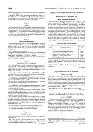 2550 Diário da República, 2.ª série — N.º 13 — 18 de janeiro de 2019
grupo de recrutamento ou que exerçam funções de direção, coordenação
e supervisão pedagógica.
Assim, nos termos e para os efeitos do disposto nos artigos 9.º e
30.º do Decreto-Lei n.º 22/2014, de 11 de fevereiro, e no uso dos po-
deres delegados pelos Despachos n.os
1009-A/2016, de 20 de janeiro, e
1009-B/2016, de 20 de janeiro, determina-se o seguinte:
Artigo 1.º
Objeto
O presente despacho define as prioridades de formação contínua dos
docentes, bem como a formação realizada desde o início do presente ano
letivo e acreditada pelo Conselho Científico Pedagógico de Formação
Contínua (CCPFC), que se considera abrangida na dimensão científica
e pedagógica, para os efeitos previstos no artigo 9.º do Decreto-Lei
n.º 22/2014, de 11 de fevereiro, que estabelece o regime jurídico da
formação contínua de professores (RJFC).
Artigo 2.º
Prioridades de formação
Considerando os objetivos de política educativa e a finalidade
que preside à formação no sentido da melhoria da qualidade da
educação, bem como do desenvolvimento profissional do docente,
são consideradas prioritárias as ações de formação contínua que
incidam sobre:
a) A promoção do sucesso escolar;
b) O currículo dos ensinos básico e secundário, os princípios orienta-
dores da sua conceção, operacionalização e avaliação das aprendizagens,
nos termos do Decreto-Lei n.º 55/2018, de 6 de julho;
c) O regime jurídico da educação inclusiva, aprovado pelo Decreto-
-Lei n.º 54/2018, de 6 de julho.
Artigo 3.º
Dimensão científica e pedagógica
1 — No quadro das áreas de formação contínua previstas no ar-
tigo 5.º do RJFC, consideram-se abrangidas na dimensão científica e
pedagógica, para os efeitos previstos no artigo 9.º do RJFC, entre outras,
as ações de formação que, conforme acreditação efetuada pelo CCPFC,
incidam sobre conteúdos:
a) Enquadrados no âmbito do Decreto-Lei n.º 55/2018, de 6 de julho,
sobre desenvolvimento curricular, nas suas vertentes de planeamento,
realização e avaliação das aprendizagens;
b) Respeitantes à lecionação de Cidadania e Desenvolvimento;
c) Relativos à educação inclusiva, com especial enfoque no âmbito
do Decreto-Lei n.º 54/2018, de 6 de julho;
d) Centrados na implementação de estratégias de ensino e aprendiza-
gem direcionadas para a promoção do sucesso escolar;
2 — Nas ações de formação enquadradas no número anterior, exige-se
uma relação direta com os conteúdos inerentes ao grupo de recrutamento
ou de lecionação do docente.
3 — Aconsideração, na dimensão científico-pedagógica, de ações de
formação que sejam frequentadas por docentes que, não pertencendo ao
grupo de recrutamento determinado pelo CCPFC, lecionam disciplinas
nele integradas, é efetuada em cada escola em sede de apreciação das
condições de progressão dos docentes.
4 — Incluem-se ainda na dimensão científico-pedagógica as ações de
formação realizadas por docentes que exerçam funções de direção de
escolas ou de centros de formação de associação de escolas, bem como
funções de coordenação educativa e de supervisão pedagógica, sempre
que a acreditação pelo CCPFC considere que essas ações se enquadrem
numa das seguintes áreas:
a) Formação educacional geral e das organizações educativas;
b) Administração escolar e administração educacional;
c) Liderança, coordenação e supervisão pedagógica.
Artigo 4.º
Entrada em vigor
O presente despacho entra em vigor no dia seguinte ao da data da
sua publicação.
8 de janeiro de 2019. — A Secretária de Estado Adjunta e da Educa-
ção, Alexandra Ludomila Ribeiro Fernandes Leitão. — O Secretário de
Estado da Educação, João Miguel Marques da Costa.
311966596
Direção-Geral dos Estabelecimentos Escolares
Agrupamento de Escolas de Barcelos
Aviso (extrato) n.º 1146/2019
Nos termos e para os efeitos previstos nos n.º 4, 5 e 6 do artigo 36.º, con-
jugado com a alínea d) do n.º 3 do artigo 30.º da Portaria n.º 83-A/2009,
de 22 de janeiro, na sua atual redacção, torna-se público e notificam-se
os candidatos que a lista unitária de ordenação final dos candidatos
aprovados no procedimento concursal comum para preenchimento de
um posto de trabalho para as funções correspondentes à categoria de
assistente operacional, na modalidade de relação jurídica de emprego
público por tempo determinado, a constituir por contrato de trabalho
em funções públicas a termo resolutivo certo, publicado na Bolsa de
Emprego Público com o registo n.º OE201811/0050, foi homologada
por meu despacho de 10 de dezembro de 2018, encontrando-se afixada
na sede do agrupamento de Escolas de Barcelos, Escola Secundária de
Barcelos, sita na Avenida João Paulo II 4750 304 Barcelos e disponibi-
lizada na página electrónica do Agrupamento, em www.aebarcelos.pt.
Lista Unitária de Ordenação Final
Posição Nome do(a) candidato(a)
Classificação
final
1 Ana Carolina Santos Varzim Miranda . . . . . . . . 19,00
2 Carlos Alberto Ferreira Ledo . . . . . . . . . . . . . . . 18,80
3 André Xavier Oliveira Pereira . . . . . . . . . . . . . . 17,20
4 Maria de La Salete Cardoso Senra. . . . . . . . . . . 15,80
5 Sofia Araújo Carvalho . . . . . . . . . . . . . . . . . . . . 12,20
Da homologação da lista unitária de ordenação final pode ser in-
terposto recurso hierárquico, nos termos do Código de Procedimento
Administrativo.
10 de dezembro de 2018. — O Diretor, Jorge Manuel Fernandes
Vaz Saleiro.
311960528
Agrupamento de Escolas de Benavente
Aviso n.º 1147/2019
Nos termos do disposto no artigo 36.º da Portaria n.º 83-A/2009, de
22 de janeiro, torna-se público que se encontra afixada junto à entrada
principal da Sede desteAgrupamento, a Lista de Ordenação Final — Ho-
mologação, referente ao concurso para admissão de sete postos de
trabalho na categoria de Assistente Operacional, na modalidade de
relação jurídica de emprego público por tempo indeterminado, restrito
a candidatos abrangidos pelo programa de regularização extraordinária
de vínculos precários (PREVPAP).
8 de janeiro de 2019. — O Diretor, Mário Rui Filipe Santos.
311964481
Agrupamento de Escolas D. Afonso Sanches, Vila do Conde
Aviso n.º 1148/2019
AnaAlice da SilvaAraújo Lopes Rodrigues, Diretora doAgrupamento
de Escolas D. Afonso Sanches, Vila do Conde, em cumprimento do
disposto no n.º 6 do artigo 36.º da Portaria n.º 83-A/2009, 22 de janeiro,
alterada e republicada pela Portaria n.º 145-A/2013, de 6 de abril, faz
saber que foi homologada, em 7 de janeiro de 2019, a lista de ordenação
final referente ao procedimento concursal comum de recrutamento para
ocupação de um posto de trabalho em regime de contrato de trabalho
em funções públicas, a termo resolutivo certo, para as funções corres-
pondentes à categoria de assistente operacional:
Nome Classificação final
Maria da Hora Maciel Casanova . . . . . . . . . . . . . . . . . 15,50 valores
7 de janeiro de 2019. — ADiretora, Ana Alice da Silva Araújo Lopes
Rodrigues.
311961395
 