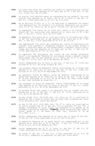 (104)   La frase "con multa del cuarenta por ciento al doscientos por ciento"
        fue sustituida como aparece en el texto por el Nº 2 del Art. 1º del
        D.L. 3.443, D.O. de 2.7.1980.

(105)   La oración "con presidio menor en cualquiera de sus grados", fue sus-
        tituida como aparece en el texto, por el Nº 5 letra c) del Art. 8º
        del D.L. 1.604, publicado en el D.O. de 3.12.1976.

(106)   En el Artículo 97 Nºs. 6º y 7º, se sustituyó la expresión "la Direc-
        ción Regional" por "el Director o el Director Regional", por el Artí-
        culo 3º, Nº 12, letra a), de la Ley Nº 19.506, D.O. de 30.07.1997.

(107)   La expresión "con multa de un cinco por ciento a un cincuenta por
        ciento de" fue sustituida como aparece en el texto por el Nº 8 del
        Art. 1º del D.L. 3.579, (D.O. de 12.2.1981).

(108)   La expresión "con multa de un cinco por ciento al cincuenta por cien-
        to de" fue sustituida por la que aparece en el texto por el Nº 9 del
        Art. 1º del D.L. 3.579, publicado en el D.O. de 12.2.81.

(109)   Las expresiones "con multa del cuarenta por ciento al doscientos por
        ciento", "con presidio o relegación menores en sus grados mínimo a
        medio" y "presidio menor en sus grados medio a máximo", fueron susti-
        tuidas por las que aparecen en el texto por el Art. 1º del D.L. Nº
        3.579, publicado en el D.O. de 12.2.1981.

(110)   La expresión "al doscientos por ciento de una unidad tributaria
        anual" y la expresión "menores en sus grados mínimo a medio", fueron
        sustituidas, por las que aparecen en el texto, por el Nº 11 del Art.
        1º del D.L. 3.579, (D.O. de 12 de Febrero de 1981).

(111)   Inciso reemplazado por la letra a) del Art. 3º del D.L. Nº 1.974, pu-
        blicado en el D.O. de 29 de Octubre de 1977.

(112)   Las palabras "guías de despacho" fueron intercaladas en la forma como
        aparece en el texto por la letra a) del Art. 8º del D.L. 2.869, pu-
        blicado en el D.O. de 29 de Septiembre de 1979.

(113)   La expresión "notas de débito, notas de crédito" intercalada en la
        forma como aparece en el texto por la letra g) del Art. 3º de la Ley
        Nº 18.110, publicada en el D.O. de 26 de Marzo de 1982, fecha desde
        la cual rige conforme al mismo Art. 3º.

(114)   Las palabras "o guías de despacho" fueron intercaladas en la forma
        como aparece en el texto por la letra a) del Art. 8º del D.L. 2,869,
        publicado en el D.O. de 29 de Septiembre de 1979.

(115)   La palabra "fijo" que seguía a la expresión "sin el timbre" fue eli-
        minada por el Nº 12 del Art. 1º del D.L. Nº 3.579, publicado en el
        D.O. de 12 de Febrero de 1981.

(116)   La Ley 18.482 (D.O. 28.12.85) Art. 12, letra c), Nº 1, sustituyó la
        expresión "de 5 veces el monto" por la frase "del cincuenta por cien-
        to al quinientos por ciento del monto".

(117)   La Ley 18.768 (D.O. 29.12.88), Art. 20, Nº 1, letra a), sustituyó en
        el inciso primero del Nº 10 del Art. 97, el guarismo "5" por "2", y
        agregó, eliminando el punto final, las palabras "y un máximo de 40
        unidades tributarias anuales". VIGENCIA: Estas modificaciones rigen a
        contar desde el 1º de enero de 1989. Ver: Circular Nº 9, de
        23.1.1989, S.I.I.

(118)   Inciso reemplazado como aparece en el texto por la letra b) del Art.
        3º del D.L. Nº 1.974, publicado en el D.O. de 29.10.1977.

(119)   La expresión "menores en su grado medio" fue reemplazada por la que
        aparece en el texto por el Nº 12 del Art. 1º del D.L. 3.579, publica-
        do en el D.O. de 12 de Febrero de 1981.

(120)   Inciso reemplazado por el Nº 5, letra i), del Art. 8º del D.L. Nº
        1.604, publicado en el Diario Oficial de 3.12.1976.

(121)   La letra c) del Art. 3º del D.L. 1.974, publicado en el D.O. de
        29.10.1977, reemplazó la expresión "un año" por "tres años".
 