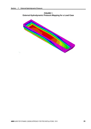Section 7 External Hydrodynamic Pressure
ABS GUIDE FOR ‘DYNAMIC LOADING APPROACH’ FOR FPSO INSTALLATIONS . 2010 29
FIGURE 1
External Hydrodynamic Pressure Mapping for a Load Case
 