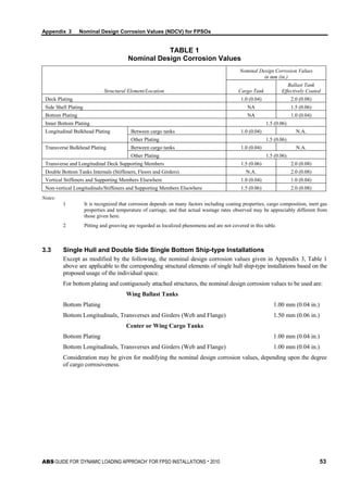 Appendix 3 Nominal Design Corrosion Values (NDCV) for FPSOs
ABS GUIDE FOR ‘DYNAMIC LOADING APPROACH’ FOR FPSO INSTALLATIONS . 2010 53
TABLE 1
Nominal Design Corrosion Values
Nominal Design Corrosion Values
in mm (in.)
Structural Element/Location Cargo Tank
Ballast Tank
Effectively Coated
Deck Plating 1.0 (0.04) 2.0 (0.08)
Side Shell Plating NA 1.5 (0.06)
Bottom Plating NA 1.0 (0.04)
Inner Bottom Plating 1.5 (0.06)
Longitudinal Bulkhead Plating Between cargo tanks 1.0 (0.04) N.A.
Other Plating 1.5 (0.06)
Transverse Bulkhead Plating Between cargo tanks 1.0 (0.04) N.A.
Other Plating 1.5 (0.06)
Transverse and Longitudinal Deck Supporting Members 1.5 (0.06) 2.0 (0.08)
Double Bottom Tanks Internals (Stiffeners, Floors and Girders) N.A. 2.0 (0.08)
Vertical Stiffeners and Supporting Members Elsewhere 1.0 (0.04) 1.0 (0.04)
Non-vertical Longitudinals/Stiffeners and Supporting Members Elsewhere 1.5 (0.06) 2.0 (0.08)
Notes:
1 It is recognized that corrosion depends on many factors including coating properties, cargo composition, inert gas
properties and temperature of carriage, and that actual wastage rates observed may be appreciably different from
those given here.
2 Pitting and grooving are regarded as localized phenomena and are not covered in this table.
3.3 Single Hull and Double Side Single Bottom Ship-type Installations
Except as modified by the following, the nominal design corrosion values given in Appendix 3, Table 1
above are applicable to the corresponding structural elements of single hull ship-type installations based on the
proposed usage of the individual space.
For bottom plating and contiguously attached structures, the nominal design corrosion values to be used are:
Wing Ballast Tanks
Bottom Plating 1.00 mm (0.04 in.)
Bottom Longitudinals, Transverses and Girders (Web and Flange) 1.50 mm (0.06 in.)
Center or Wing Cargo Tanks
Bottom Plating 1.00 mm (0.04 in.)
Bottom Longitudinals, Transverses and Girders (Web and Flange) 1.00 mm (0.04 in.)
Consideration may be given for modifying the nominal design corrosion values, depending upon the degree
of cargo corrosiveness.
 