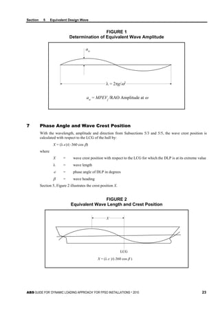 Section 5 Equivalent Design Wave
ABS GUIDE FOR ‘DYNAMIC LOADING APPROACH’ FOR FPSO INSTALLATIONS . 2010 23
FIGURE 1
Determination of Equivalent Wave Amplitude
aw
λ = 2πg/ω2
aw
= MPEVj
/RAO Amplitude at ω
7 Phase Angle and Wave Crest Position
With the wavelength, amplitude and direction from Subsections 5/3 and 5/5, the wave crest position is
calculated with respect to the LCG of the hull by:
X = (λ∈)/(–360 cos β)
where
X = wave crest position with respect to the LCG for which the DLP is at its extreme value
λ = wave length
∈ = phase angle of DLP in degrees
β = wave heading
Section 5, Figure 2 illustrates the crest position X.
FIGURE 2
Equivalent Wave Length and Crest Position
X
LCG
X = (λ∈ )/(-360 cos β )
 