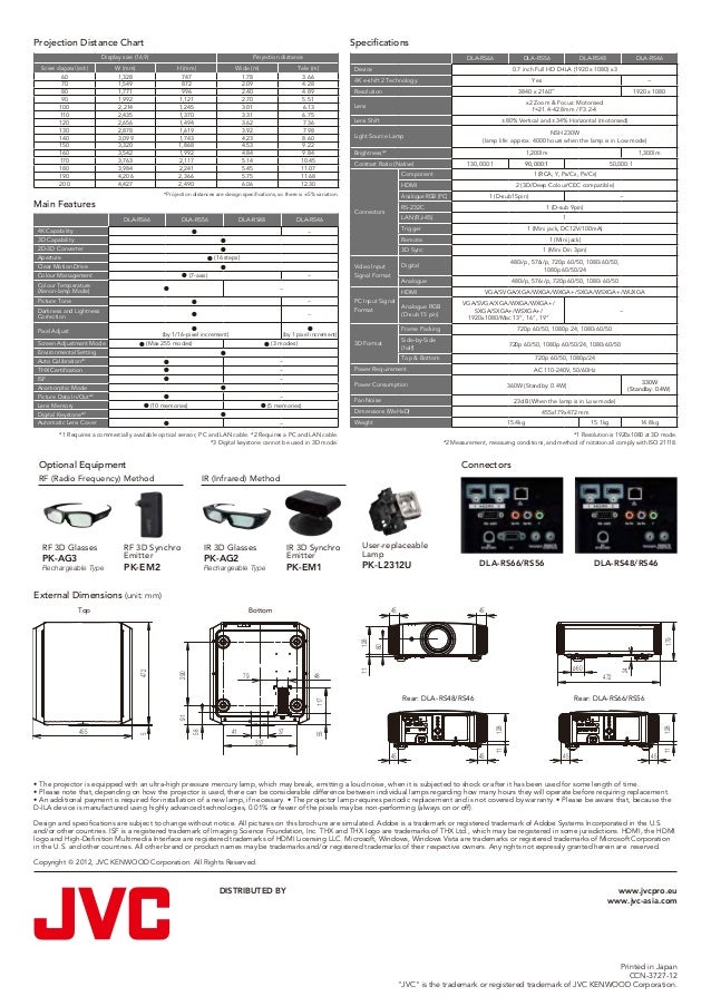 JVC DLARS series New