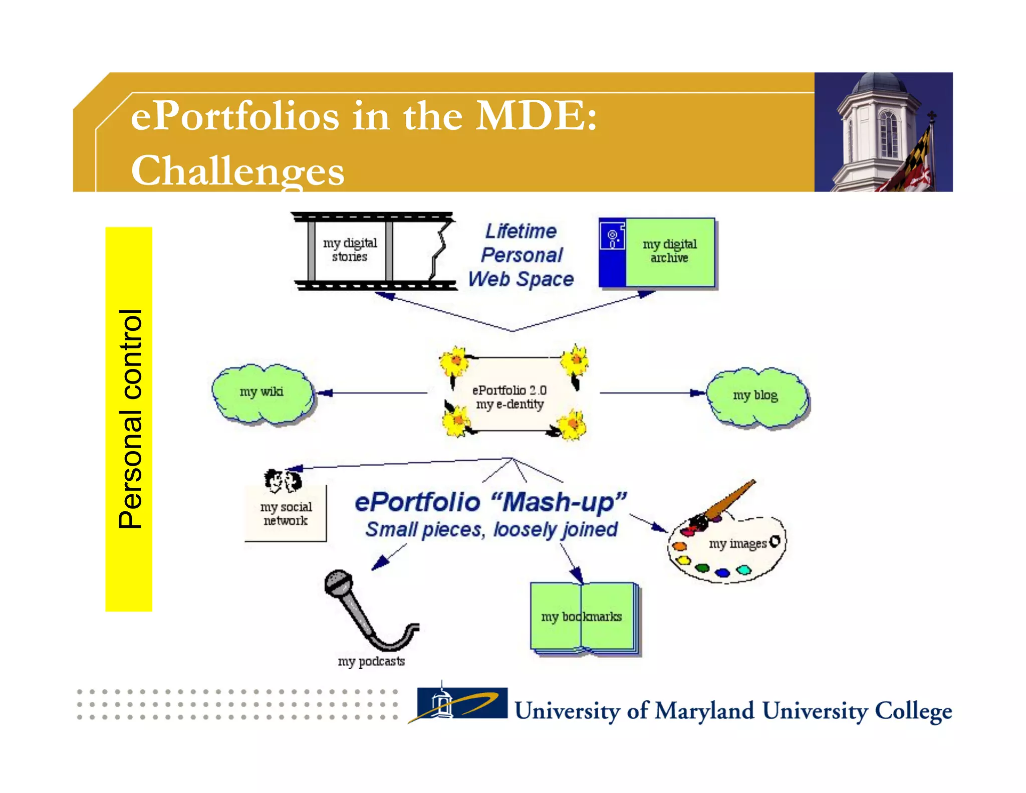 ePortfolios in the MDE:
       Challenges
Personal control
 