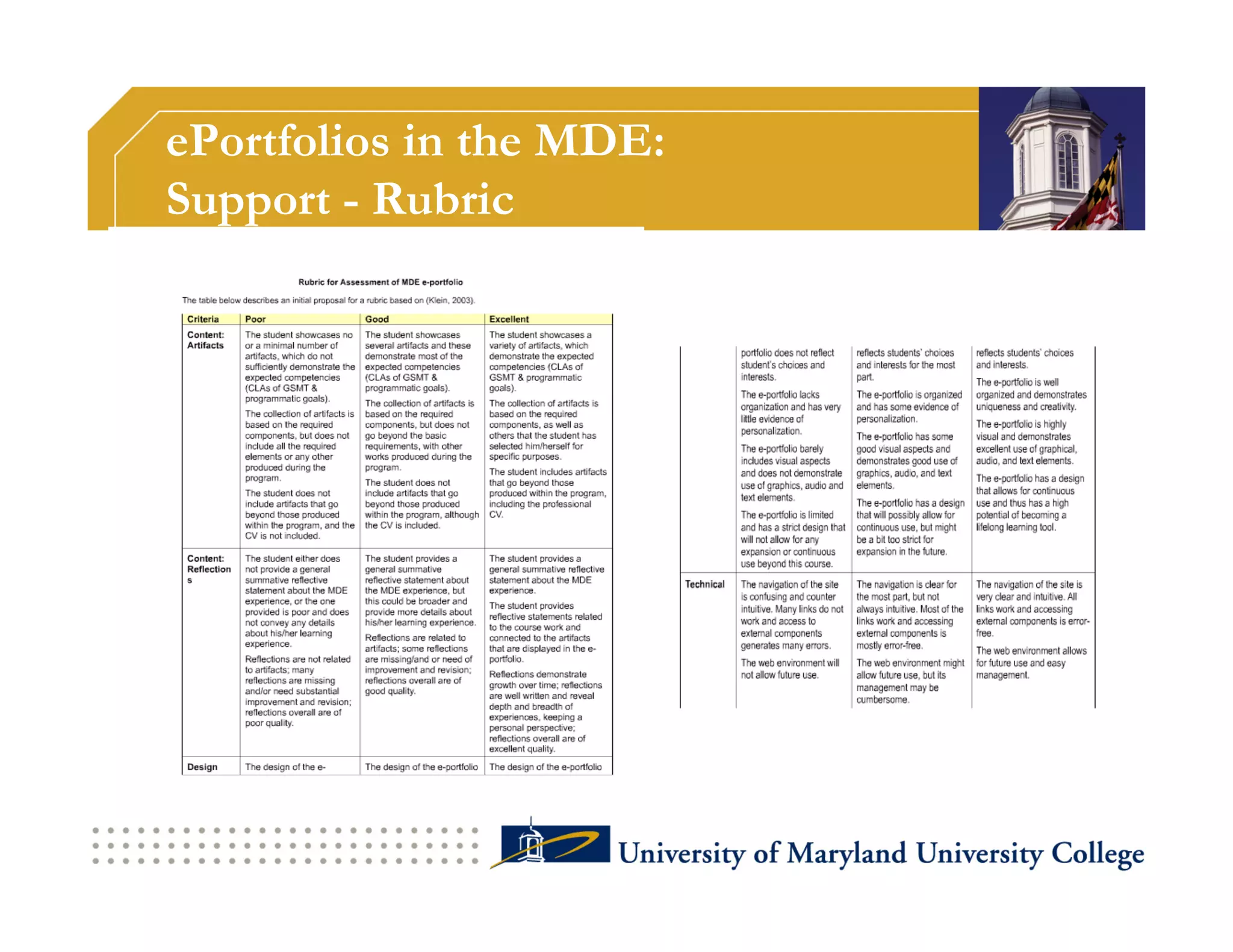 ePortfolios in the MDE:
Support - Rubric
 