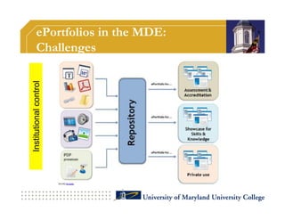 ePortfolios in the MDE:
          Challenges
Institutional control
 