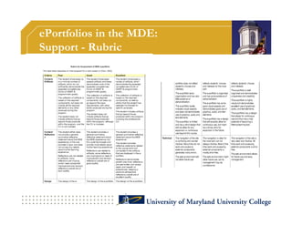 ePortfolios in the MDE:
Support - Rubric
 