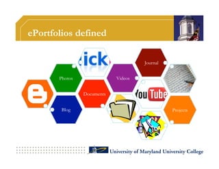 ePortfolios defined

                                     Journal


       Photos               Videos


                Documents


        Blog                                   Projects
 