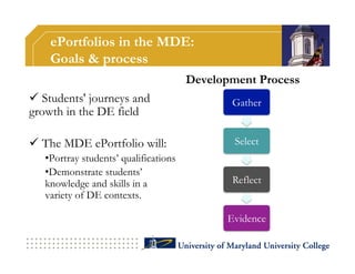 ePortfolios in the MDE:
    Goals & process
                                        Development Process
  Students' journeys and                      Gather
growth in the DE field

  The MDE ePortfolio will:                     Select
   • Portray students’ qualifications
   • Demonstrate students’
   knowledge and skills in a                   Reflect
   variety of DE contexts.

                                              Evidence
 