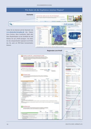 z USA m m EN fA SSU N g


                               Wie finde ich die Ergebnisse (m)einer Region?

                                 Startseite




Geben Sie im Internet auf der Startseite von
www.deutscher-lernatlas.de den Namen
Ihres Kreises, Ihrer kreisfreien Stadt oder
Ihres Bundeslandes in das Suchfeld ein und
klicken Sie auf „Profil anzeigen“. Sie erhal-
ten das entsprechende regionale Lern-Profil,
das Sie auch als PDF-Datei herunterladen
können.


                                                               Regionales Lern-Profil




18                                                                                      D EU TSC H ER L ERN ATLAS
 