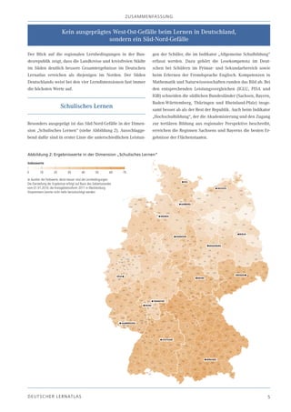 zU SA m m EN fA SSU N g


                           Kein ausgeprägtes West-Ost-Gefälle beim Lernen in Deutschland,
                                           sondern ein Süd-Nord-Gefälle

Der Blick auf die regionalen Lernbedingungen in der Bun-                            gen der Schüler, die im Indikator „Allgemeine Schulbildung“
desrepublik zeigt, dass die Landkreise und kreisfreien Städte                       erfasst werden. Dazu gehört die Lesekompetenz im Deut-
im Süden deutlich bessere Gesamtergebnisse im Deutschen                             schen bei Schülern im Primar- und Sekundarbereich sowie
Lernatlas erreichen als diejenigen im Norden. Der Süden                             beim Erlernen der Fremdsprache Englisch. Kompetenzen in
Deutschlands weist bei den vier Lerndimensionen fast immer                          Mathematik und Naturwissenschaften runden das Bild ab. Bei
die höchsten Werte auf.                                                             den entsprechenden Leistungsvergleichen (IGLU, PISA und
                                                                                    IQB) schneiden die südlichen Bundesländer (Sachsen, Bayern,
                                                                                    Baden-Württemberg, Thüringen und Rheinland-Pfalz) insge-
                          Schulisches Lernen                                        samt besser ab als der Rest der Republik. Auch beim Indikator
                                                                                    „Hochschulbildung“, der die Akademisierung und den Zugang
Besonders ausgeprägt ist das Süd-Nord-Gefälle in der Dimen-                         zur tertiären Bildung aus regionaler Perspektive beschreibt,
sion „Schulisches Lernen“ (siehe Abbildung 2). Ausschlagge-                         erreichen die Regionen Sachsens und Bayerns die besten Er-
bend dafür sind in erster Linie die unterschiedlichen Leistun-                      gebnisse der Flächenstaaten.


Abbildung 2: Ergebniswerte in der Dimension „Schulisches Lernen“

Indexwerte

0        10          20         30         40         50         60   70

Je dunkler die Farbwerte, desto besser sind die Lernbedingungen.
Die Darstellung der Ergebnisse erfolgt auf Basis des Gebietsstandes
vom 01.01.2010; die Kreisgebietsreform 2011 in Mecklenburg-
Vorpommern konnte nicht mehr berücksichtigt werden




DE U T S C H E R L E R NAT LA S                                                                                                                5
 