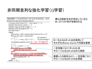 非同期並列な強化学習（Q学習）
ローカルなQネット(θ)を使用して
それぞれのacter-learnerで勾配を蓄積
一定回数ごとにTネット(θ-)を
グローバルなQネット(θ)から更新
蓄積した勾配をもとに、一定回数ごとに
グローバルなQネット(θ)を更新
異なる探索方式が存在しているた
め、ロバスト性が改善される
 