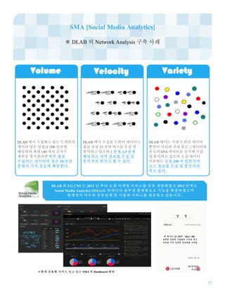 11
DLAB 에서 수집하고 있는 트위터의
데이터 양은 일평균 200 만건에
해당하며 최대 140 자의 글자수
제한을 생각한다면 하루 평균
수집되는 데이터의 양은 10 만권
분량의 서적 정보에 해당한다.
DLAB 에서 수집된 트위터 데이터는
평균 초당 23 건의 버즈를 수집 및
분석하고 있으며 1 분에 1.5 권에
해당되는 서적 정보를 수집 및
분석처리 한다고 할 수 있다.
DLAB 에서는 국내 트위터 데이터
뿐만이 아니라 국내 블로그데이터와
중국의 SNS 데이터를 동시에 수집
및 분석하고 있으며 소셜 데이터
이외에도 국내 200 여 언론사의
뉴스 정보를 수집 및 분석처리
하고 있다.
DLAB 과 LG CNS 는 2011 년 부터 소셜 마케팅 서비스를 공동 개발하였고 2012 년에는
Social Media Analytics (SMA)로 빅데이터 솔루션 플랫폼으로 기능을 확장하였으며
현재까지 다수의 공공단체 및 기업에 서비스를 제공하고 있습니다.
※현재 상용화 서비스 되고 있는 SMA 의 Dashboard 화면
SMA [Social Media Analytics]
※ DLAB 의 Network Analysis 구축 사례
 