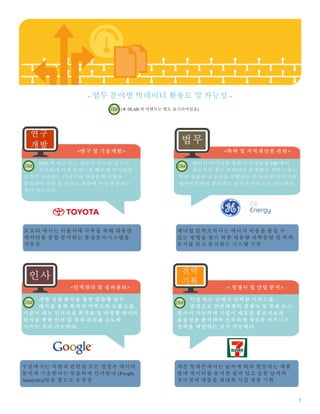 7
- 업무 분야별 빅데이터 활용도 및 가능성 -
(※ DLAB 의 커멘트는 별도 표기되어있음)
<연구 및 기술개발>
SNS 의 버즈 또는 언론사 뉴스를 실시간
분석하여 마켓 트렌드를 빠르게 인지하여
고객이 선호하는 디자인과 색상등의 경향을
분석하여 상품 및 서비스 개발에 적극 반영하는
것이 가능하다.
<특허 및 지적재산권 관련>
데이터 마이닝을 통한 특허정보를 DB 에서
자동으로 찾는 빅데이터 검색엔진 서비스 또는
특허 정보와 초상권을 침해하는 문서/음원/이미지를
웹사이트에서 찾아내는 솔루션 서비스가 가능하다.
연구
개발
법무
토요타 에서는 리콜사태 극복을 위해 대용량
데이터를 종합 분석하는 품질분석시스템을
가동중
제너럴 일렉트릭사는 에너지 비용을 줄일 수
있는 방법을 찾기 위한 대용량 과학문헌 및 특허
문서를 읽고 분석하는 시스템 구축
<인적관리 및 성과관리>
개별 성향 분석을 통한 맞춤형 업무
배치를 통해 최적의 만족도와 능률도를
이끌어 내는 인적자원 최적화 및 비정형 데이터
분석을 통한 인사 및 성과 관리를 고도화
시키는 것이 가능하다.
< 경쟁사 및 산업 분석>
기업 또는 단체가 선택한 키워드를
중심으로 언론매체의 경쟁사 및 경제 뉴스
분석이 가능하며 기업이 배포한 홍보자료의
효율성을 분석하여 신속하게 새로운 비즈니스
전략을 세팅하는 것이 가능하다.
인사
전략
기획
구글에서는 직원과 관련된 모든 결정은 데이터
분석에 기초한다는 목표하에 인사팀내 (People
Analytics)팀을 별도로 운영중
세븐 일레븐에서는 날씨에 따라 변동되는 제품
판매 데이터를 분석한 결과 덥고 습한 날씨와
장마철에 매출을 최대화 시킬 제품 기획
 