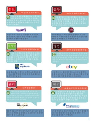 8
<기업홍보 및 위기대응>
미디어 채널별 비용대비 홍보 노출도를
파악하고 기업의 이미지와 인지도를
실추시킬 수 있는 뉴스 또는 소셜 버즈를 신속
하게 파악하고 출처를 찾아내는 실시간 위기
대응이 가능하다.
<데이터 관리 및 최적화>
각 업무별/ 부서별/ 지역별로 수집되는
수많은 컴퓨터 파일과 셀 수 없이 오랫동안
축적된 비정형 데이터를 빅데이터 검색 엔진
솔루션을 통해 빠르고 간편하게 데이터를 열람
하거나 수정하는것이 가능하다.
<소셜 & 온라인 마케팅>
사업 다각화로 다양하게 분포된 제품별/
서비스별 소비자 경향을 세밀하게 분석
하여 개별 마케팅 관리 및 정확한 타켓 소비자
를 파악하여 최적의 마케팅 전략을 수립하는
것이 가능하다.
<전략적 영업 및 맞춤형 영업>
방대한 양의 뉴스 및 소셜데이터 분석을 통해
영업 기회가 높은 업체 및 인물을 실시간 으로
발굴 및 분석하여 가장 가까운 위치에 있는 영업소 및
지점으로 빠르게 정보를 제공하는 전략적인 영업이
가능하다.
<고객 및 업체관리>
웹사이트와 콜센터를 통해 수집된 VOC
(Voice of the Customer) 데이터와 방대한
소셜 데이터로 수집되는 고객의 버즈를 분석하여
고객의 불만사항을 체계적으로 분석하고 실시간
으로 대응하는것이 가능하다.
<탈세 방지 및 공공예산 최적화>
납세자의 과거 행동 분석과 개인의 차량
등록 및 각종 지출 데이터를 세금 납부
이력과 연동해 종합적으로 분석하여 세금 체납자
를 찾아내고 불필요한 세금 환급을 줄일 수 있는
공공예산 최적화 시스템이 가능하다.
홍보 총무
관리 재무
마케팅 영업
로얄 뱅크 캐나다에서는 고객의 소셜네트워킹
서비스 이용 형태를 분석해 금리 우대 정책 및
맞춤형 마케팅 실시
이베이에서는 웹에 접속하는 소비자 성향 분석
등을 대용량 데이터 분석을 바탕으로 상품 배치 및
추천을 하는 맞춤형 세일즈 전략을 도입
워풀에서는 고객만족 서비스, 하자보수 크레임과
하자의 근본원인을 규명하는 대용량 데이터 분석의
워런티 분석 시스템 도입
뉴욕증권거래소 유로넥스트는 주식 및 파생상품의
모든 거래체결 데이터를 실시간 분석하여 수익
분석 시뮬레이션 시스템 도입
하라스 카지노에서는 고객 연령과 거주지역,
평균 수입과, 재산 정보를 고객별로 실시간
분석해서 맞춤형 쿠폰을 발송
피아트에서는 고객의 성향분석 뿐만이 아니라
6400 만대 이상의 차량 정보 분석과 딜러들의 개별
데이터를 취합한 모든 데이터를 관리
 