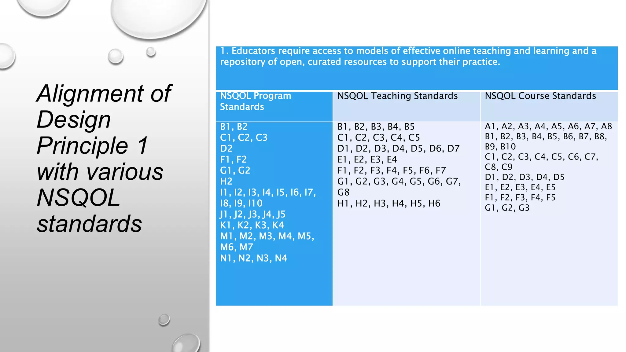 DLAC 2023 - Design Principles for Digital Learning and NSQOL Standards ...