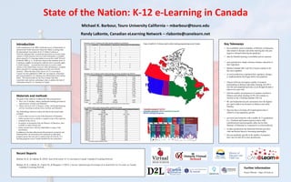 DLAC Ignite 2026 - State of the Nation: K-12 e-Learning in Canada | PDF