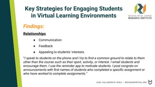 LEAD. COLLABORATE. BUILD. | MICHIGANVIRTUAL.ORG
Key Strategies for Engaging Students
in Virtual Learning Environments
Findings:
Relationships
● Communication
● Feedback
● Appealing to students’ interests
“I speak to students on the phone and I try to find a common ground to relate to them
other than the course such as their sport, activity, or interest. I email students and
encourage them. I use the reminder app to motivate students. I post congrats on
announcements with first names of students who completed a specific assignment or
who have worked to complete assignments.”
 