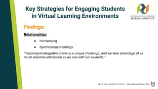 LEAD. COLLABORATE. BUILD. | MICHIGANVIRTUAL.ORG
Key Strategies for Engaging Students
in Virtual Learning Environments
Findings:
Relationships
● Humanizing
● Synchronous meetings
“Teaching kindergarten online is a unique challenge, and we take advantage of as
much real-time interaction as we can with our students.”
 
