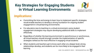 LEAD. COLLABORATE. BUILD. | MICHIGANVIRTUAL.ORG
Key Strategies for Engaging Students
in Virtual Learning Environments
Implications:
● Committing the time and energy to learn how to implement specific strategies
would enable teachers to develop a strong foundation for ongoing student
engagement in virtual learning environments.
● For educators new to teaching in a virtual environment, some student
engagement strategies may require developing additional skills to implement
effectively.
● Regardless of whether the learning environment is asynchronous or synchronous,
all virtual teachers should strongly consider the implementation of specific
strategies ranked as the most effective in engaging virtual students.
● When students and teachers get to know each other at a deeper level, strong
relationships develop, and students are far more likely to be engaged in their
learning.
 