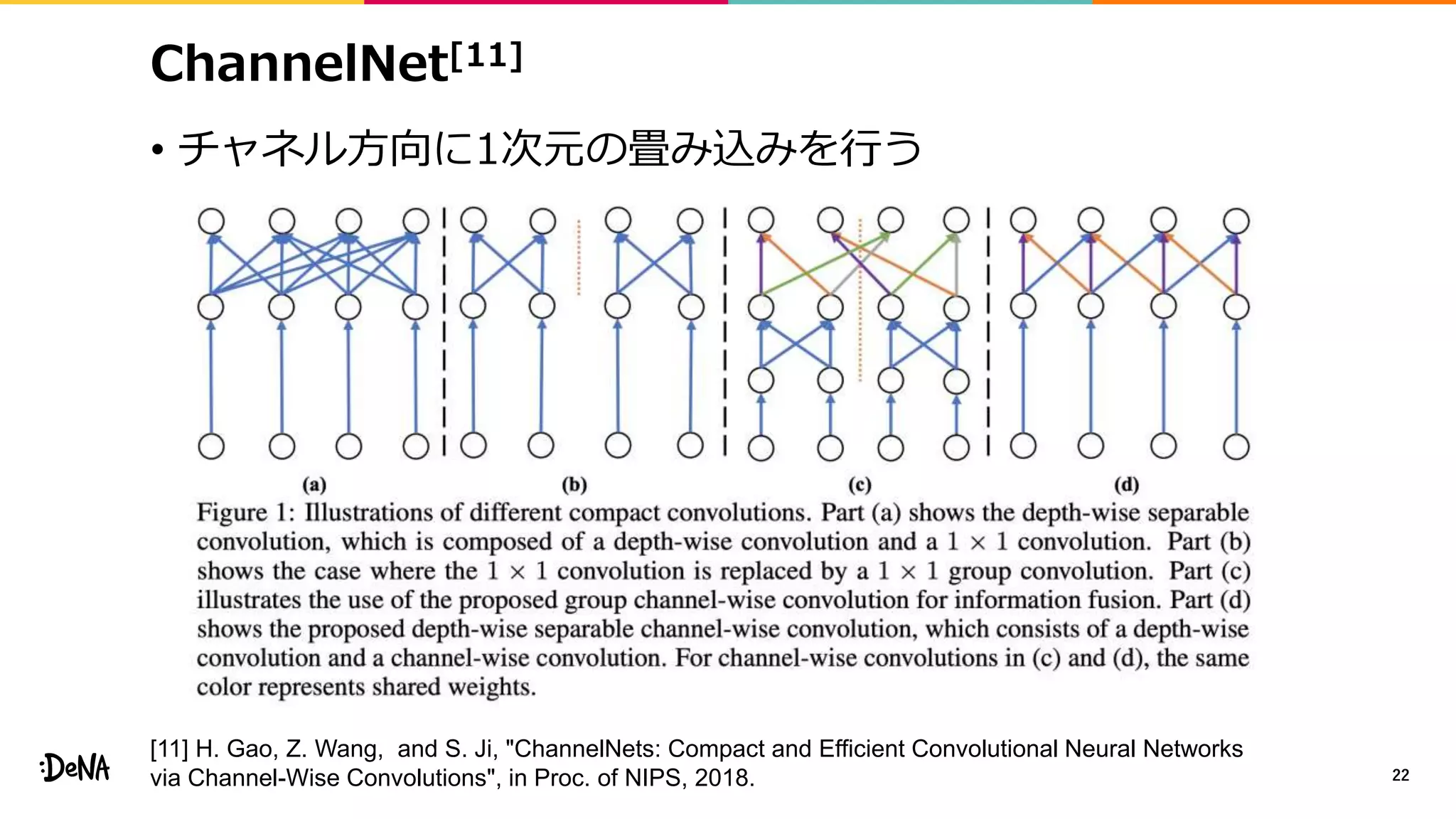 ChannelNet[11]
• チャネル方向に1次元の畳み込みを行う
22
[11] H. Gao, Z. Wang, and S. Ji, "ChannelNets: Compact and Efficient Convolutional Neural Networks
via Channel-Wise Convolutions", in Proc. of NIPS, 2018.
 