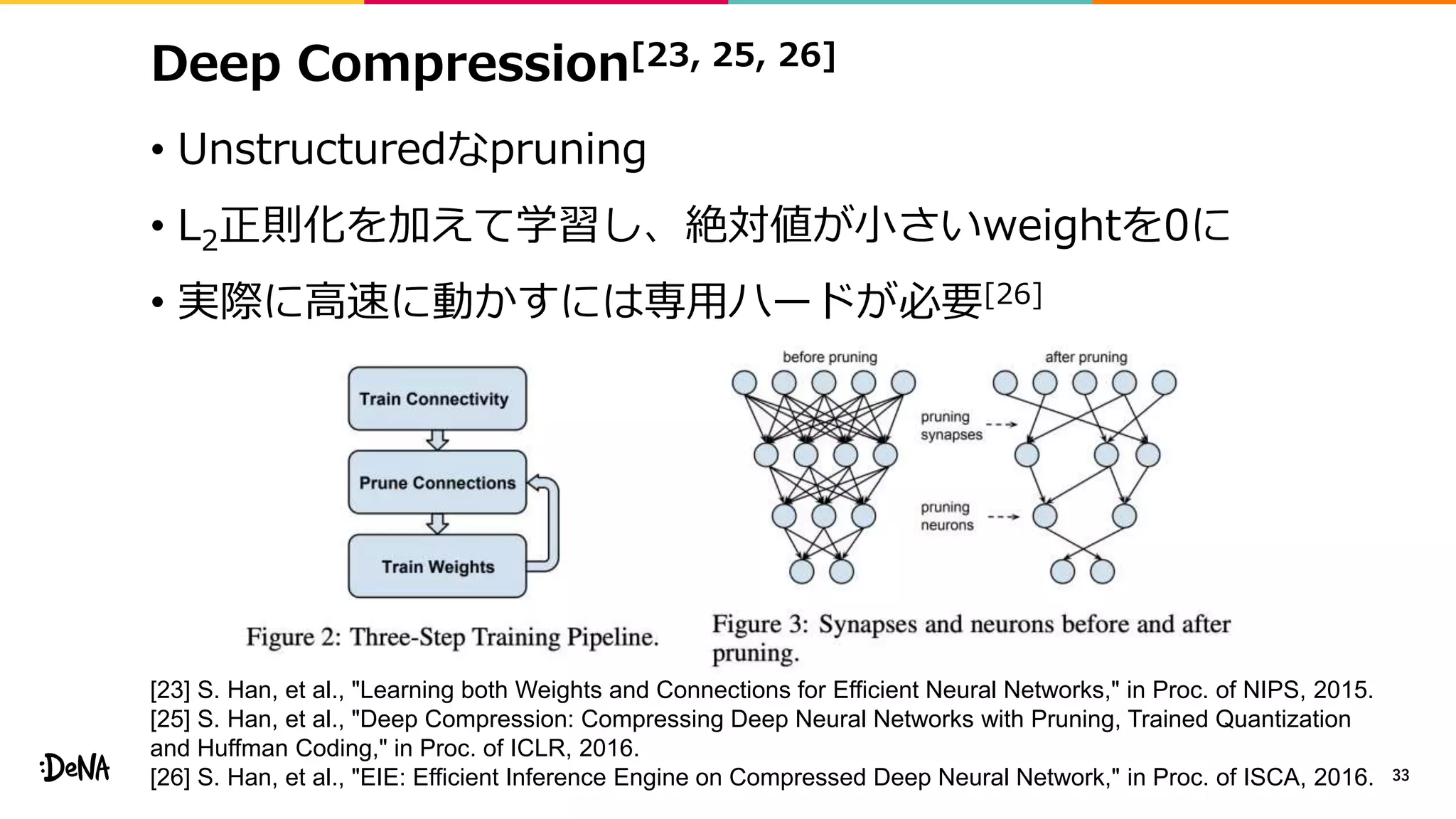Deep Compression[23, 25, 26]
• Unstructuredなpruning
• L2正則化を加えて学習し、絶対値が小さいweightを0に
• 実際に高速に動かすには専用ハードが必要[26]
33
[23] S. Han, et al., "Learning both Weights and Connections for Efficient Neural Networks," in Proc. of NIPS, 2015.
[25] S. Han, et al., "Deep Compression: Compressing Deep Neural Networks with Pruning, Trained Quantization
and Huffman Coding," in Proc. of ICLR, 2016.
[26] S. Han, et al., "EIE: Efficient Inference Engine on Compressed Deep Neural Network," in Proc. of ISCA, 2016.
 
