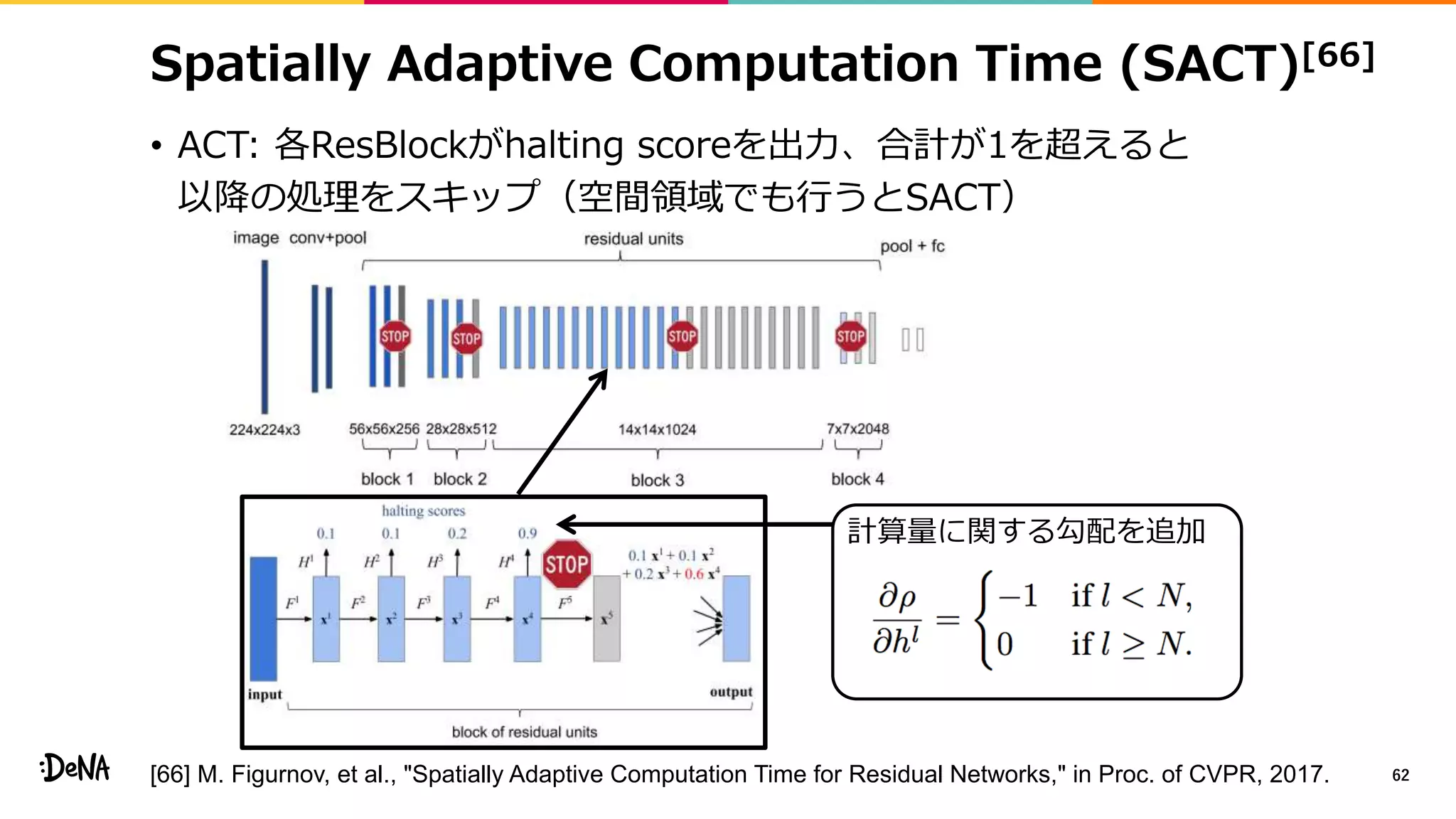 Spatially Adaptive Computation Time (SACT)[66]
• ACT: 各ResBlockがhalting scoreを出力、合計が1を超えると
以降の処理をスキップ（空間領域でも行うとSACT）
62
計算量に関する勾配を追加
[66] M. Figurnov, et al., "Spatially Adaptive Computation Time for Residual Networks," in Proc. of CVPR, 2017.
 