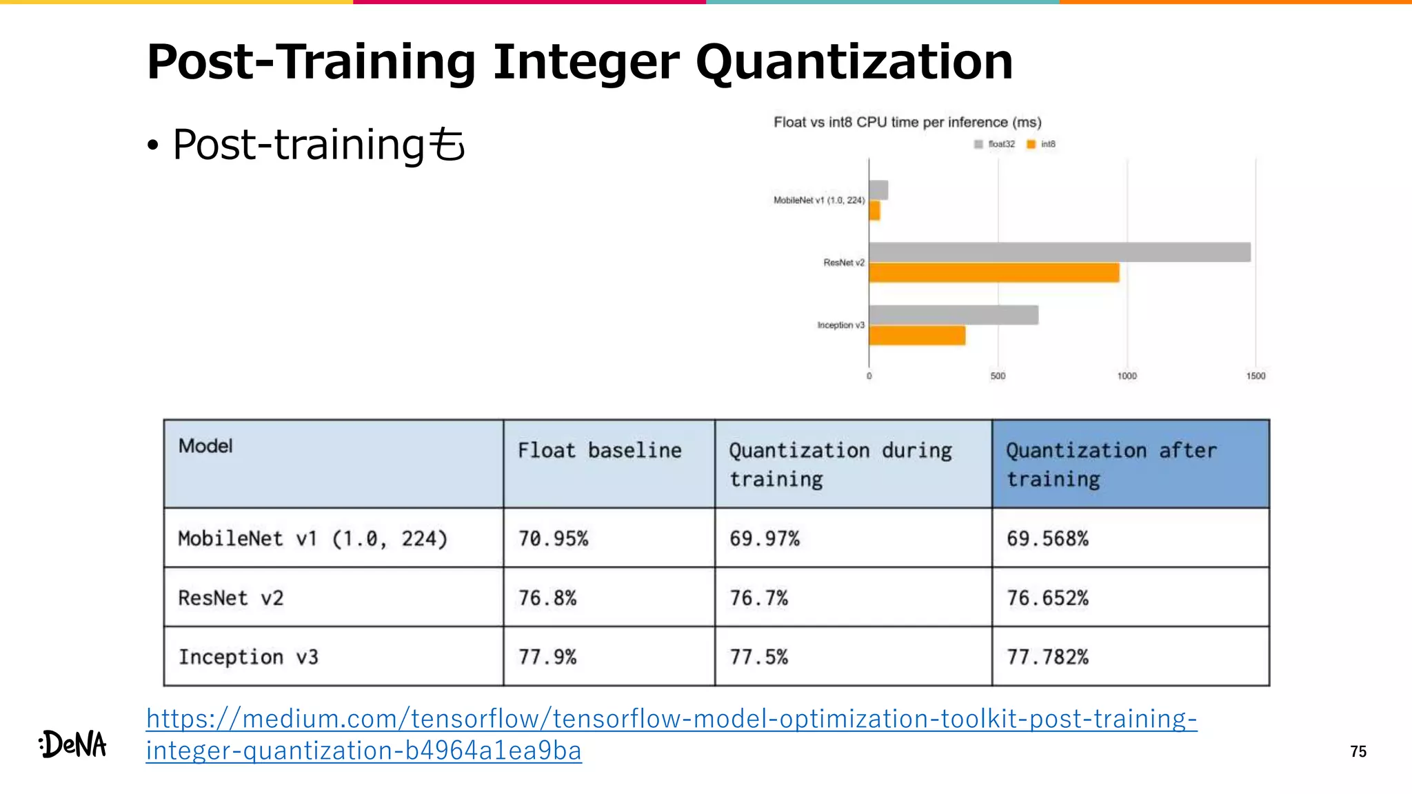Post-Training Integer Quantization
• Post-trainingも
75
https://medium.com/tensorflow/tensorflow-model-optimization-toolkit-post-training-
integer-quantization-b4964a1ea9ba
 