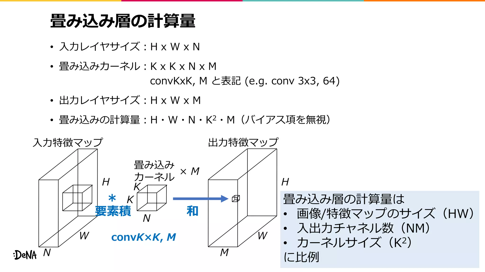 畳み込み層の計算量
• 入力レイヤサイズ：H x W x N
• 畳み込みカーネル：K x K x N x M
convKxK, M と表記 (e.g. conv 3x3, 64)
• 出力レイヤサイズ：H x W x M
• 畳み込みの計算量：H・W・N・K2・M（バイアス項を無視）
8
W
H
N M
K
K
W
H
入力特徴マップ
畳み込み
カーネル
N
出力特徴マップ
＊
和要素積
× M
convK×K, M
畳み込み層の計算量は
• 画像/特徴マップのサイズ（HW）
• 入出力チャネル数（NM）
• カーネルサイズ（K2）
に比例
 