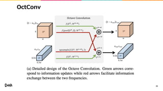 OctConv
24
 
