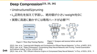 Deep Compression[23, 25, 26]
• Unstructuredなpruning
• L2正則化を加えて学習し、絶対値が小さいweightを0に
• 実際に高速に動かすには専用ハードが必要[26]
33
[23] S. Han, et al., "Learning both Weights and Connections for Efficient Neural Networks," in Proc. of NIPS, 2015.
[25] S. Han, et al., "Deep Compression: Compressing Deep Neural Networks with Pruning, Trained Quantization
and Huffman Coding," in Proc. of ICLR, 2016.
[26] S. Han, et al., "EIE: Efficient Inference Engine on Compressed Deep Neural Network," in Proc. of ISCA, 2016.
 