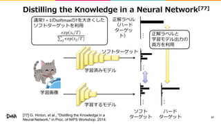 Distilling the Knowledge in a Neural Network[77]
67
……
学習画像
学習済みモデル
学習するモデル
…
正解ラベル
（ハード
ターゲッ
ト）
通常T = 1のsoftmaxのTを大きくした
ソフトターゲットを利用
…
ソフトターゲット
ソフト
ターゲット
ハード
ターゲット
正解ラベルと
学習モデル出力の
両方を利用
[77] G. Hinton, et al., "Distilling the Knowledge in a
Neural Network," in Proc. of NIPS Workshop, 2014.
 