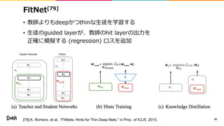 FitNet[79]
• 教師よりもdeepかつthinな生徒を学習する
• 生徒のguided layerが、教師のhit layerの出力を
正確に模擬する (regression) ロスを追加
68[79] A. Romero, et al., "FitNets: Hints for Thin Deep Nets," in Proc. of ICLR, 2015.
 