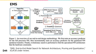 EMS
76
“EMS: End-to-End Model Search for Network Architecture, Pruning and Quantization,”
ICLR’20 under review.
 