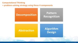 Computational Thinking
= problem-solving strategy using these 4 components
Decomposition
Pattern
Recognition
Abstraction
A...