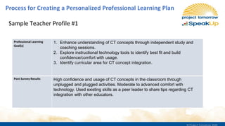 Process for Creating a Personalized Professional Learning Plan
Sample Teacher Profile #1
Professional Learning
Goal(s)
1. ...