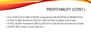 PROFITABILITY (CONT.)
• From FY10 to FY13, EBIT of DLADY increased from 90,104 (FY10) to 189,990 (FY13)
• In FY14, its EBI...