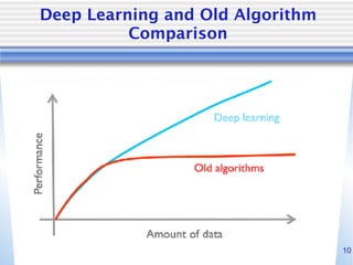 10
Deep Learning and Old Algorithm
Comparison
 