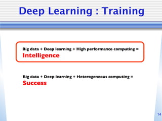 14
Deep Learning : Training
 
