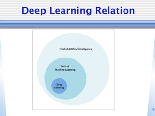 9
Deep Learning Relation
 