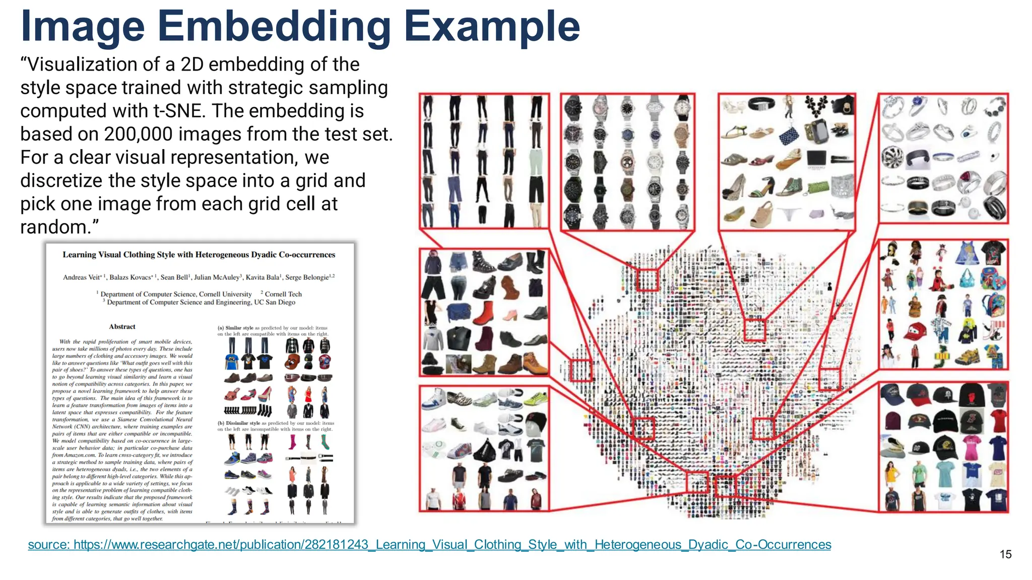 Image Embedding Example
15
source: https://www.researchgate.net/publication/282181243_Learning_Visual_Clothing_Style_with_Heterogeneous_Dyadic_Co-Occurrences
“Visualization of a 2D embedding of the
style space trained with strategic sampling
computed with t-SNE. The embedding is
based on 200,000 images from the test set.
For a clear visual representation, we
discretize the style space into a grid and
pick one image from each grid cell at
random.”
 