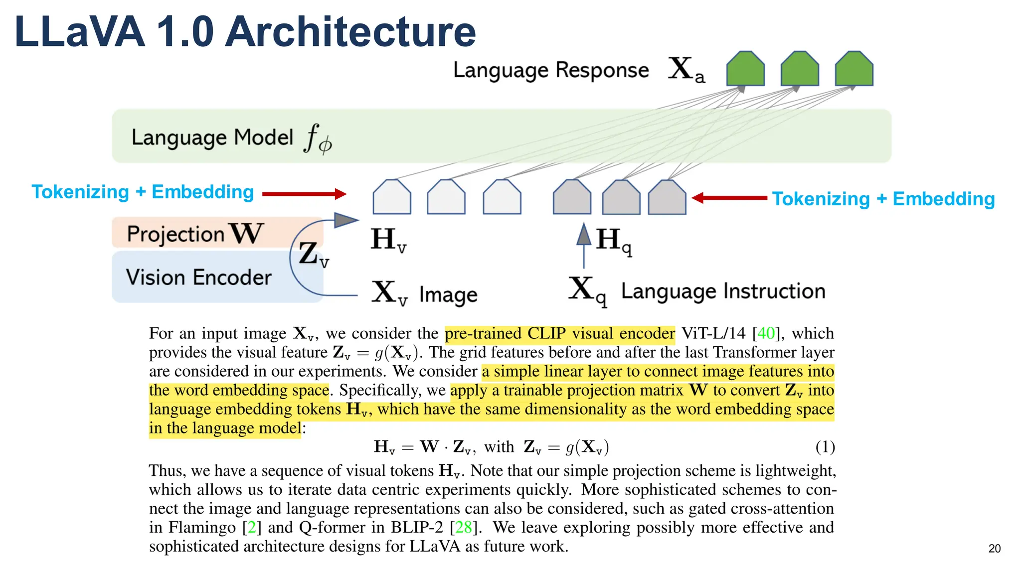 Introduction to Multimodal LLMs with LLaVA | PDF