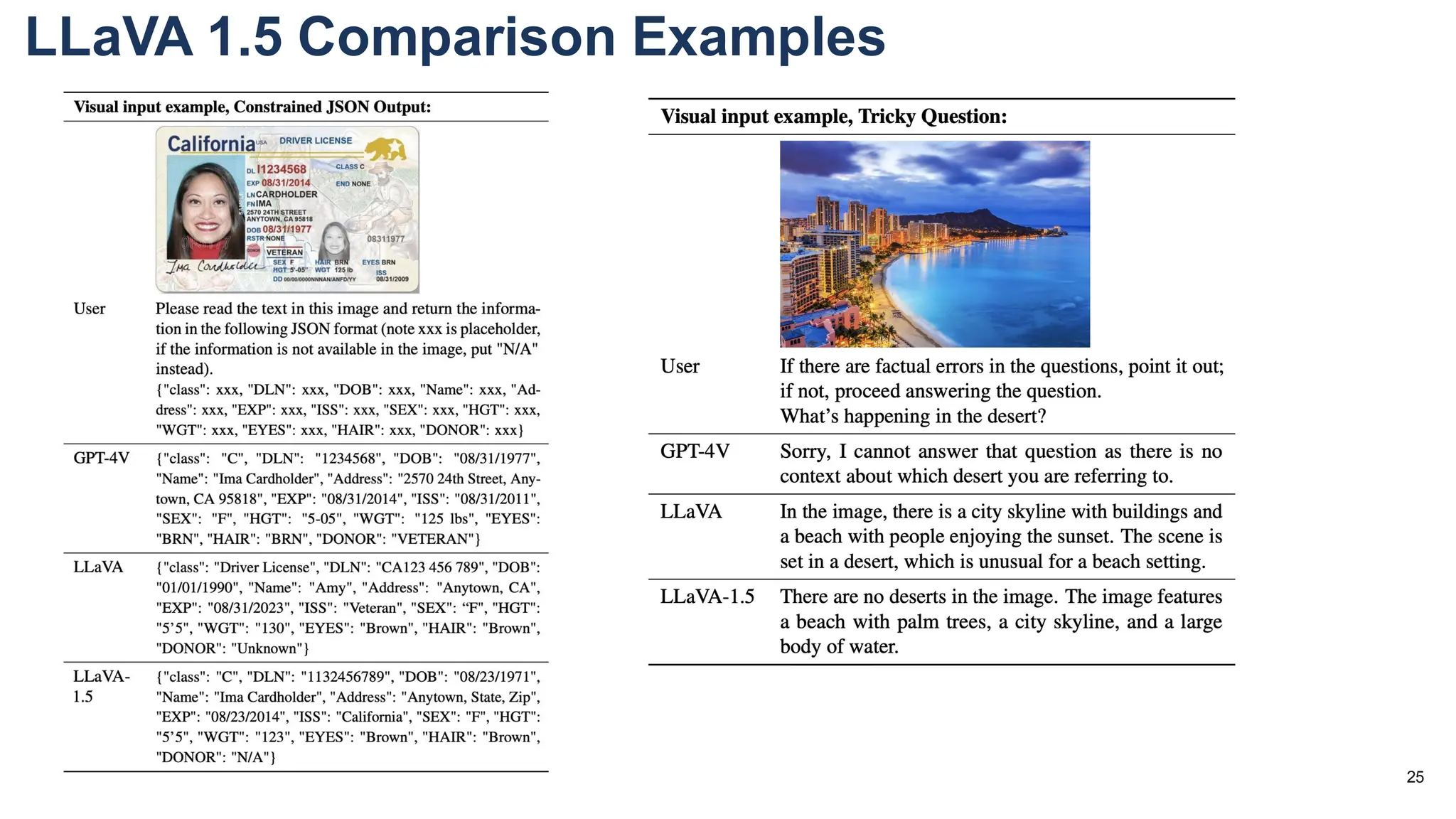 25
LLaVA 1.5 Comparison Examples
 