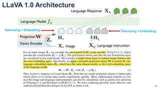 Introduction to Multimodal LLMs with LLaVA | PDF